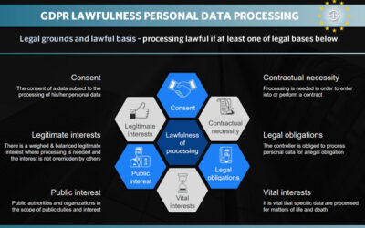 Choosing the most appropriate basis for processing data under GDPR