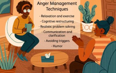Could Your Practice Benefit from Anger Management Training Skills?
