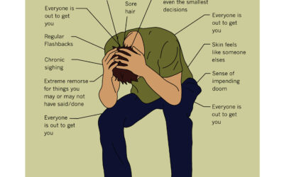 Fear behind the symptoms