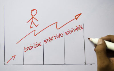 Get free CPD points and practice growth advice from COPA