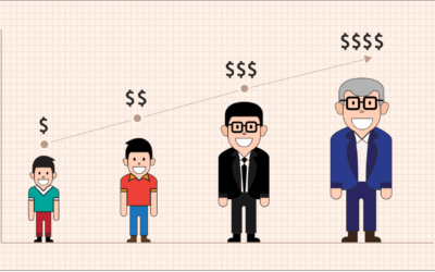 How to maximise the value of each client