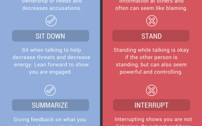 The Dos and Don’ts of Managing Your Patient’s Waitlist