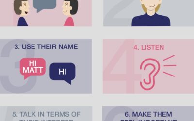 The importance of a client’s first impression of your practice